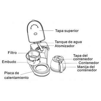 FutuTiendas - Cafetera Eléctrica 1.25 Litros Kalley K-CM100K-Blanco